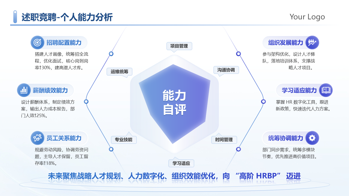 蓝紫色简约个人能力分析述职竞聘工作汇报PPT单页