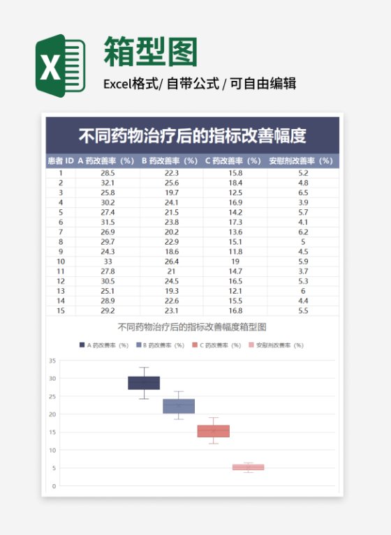药物改善指标幅度箱型图