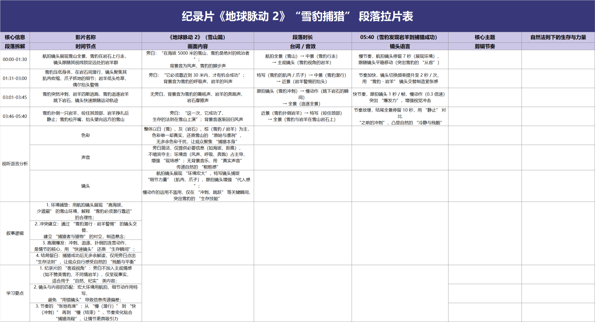 紫色纪录片段落拉片表