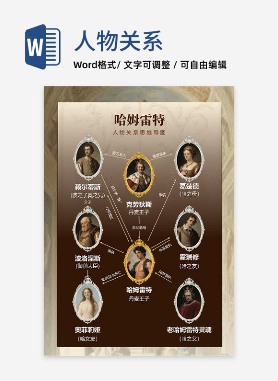 人物关系-哈姆雷特名著优雅风思维导图Word模板