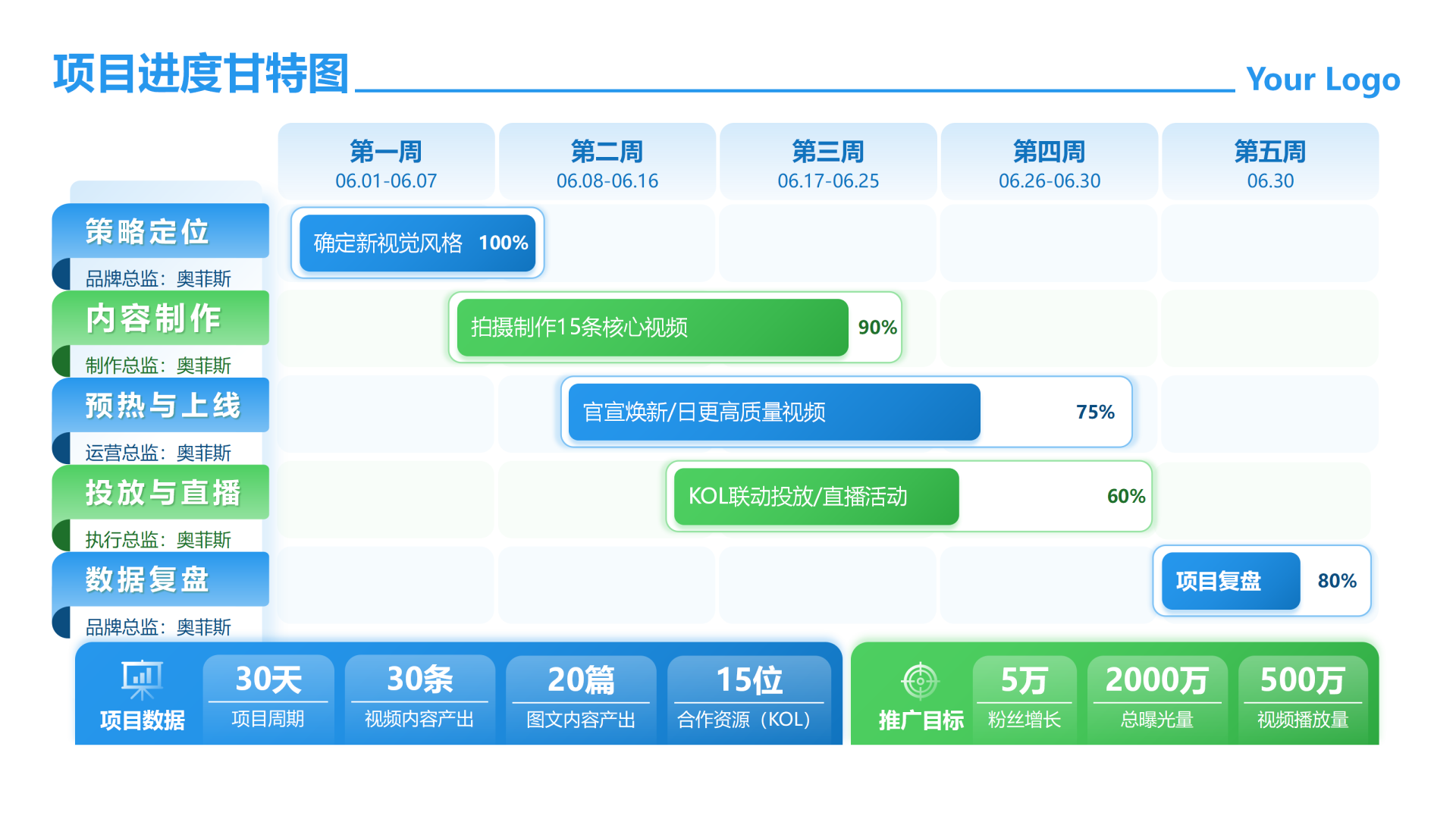 蓝绿色简约项目进度甘特图工作汇报PPT单页