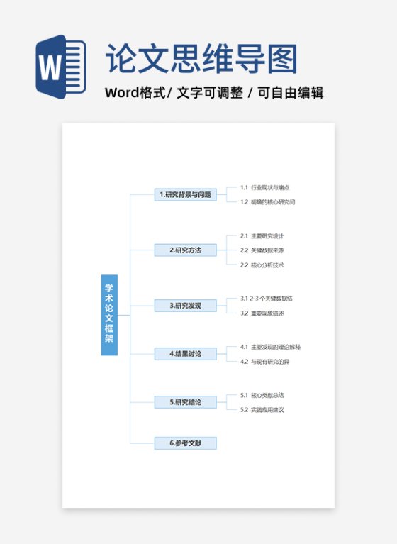 论文-《论文框架》精简通用word模板