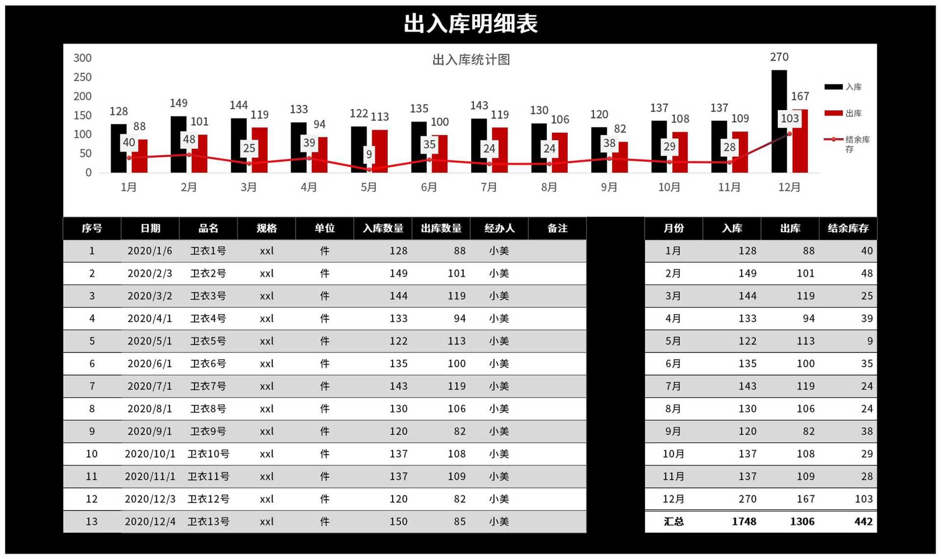 黑色出入库明细表Excel模板