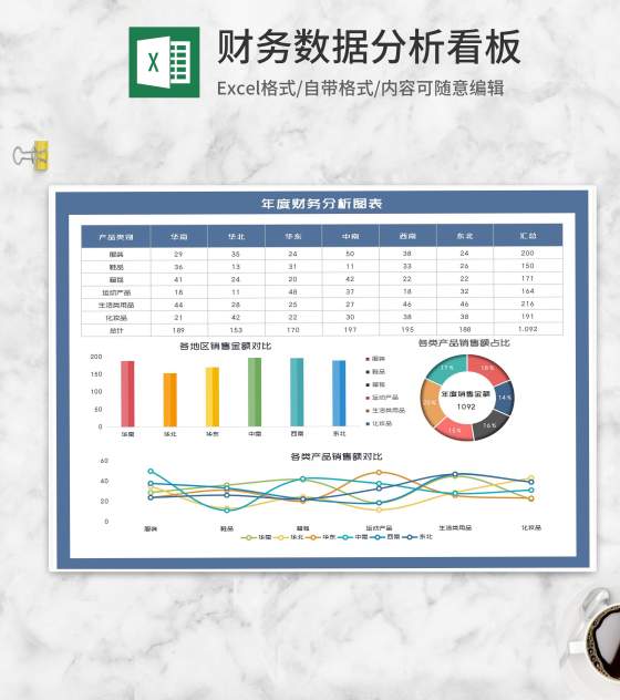 年度财务销售数据分析图表Excel模板