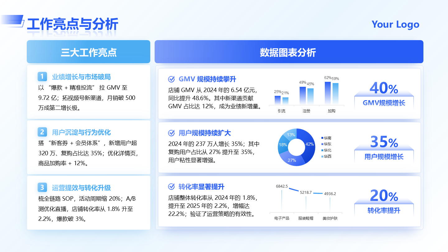 蓝色简约商务电商岗位总结与规划工作总结PPT单页