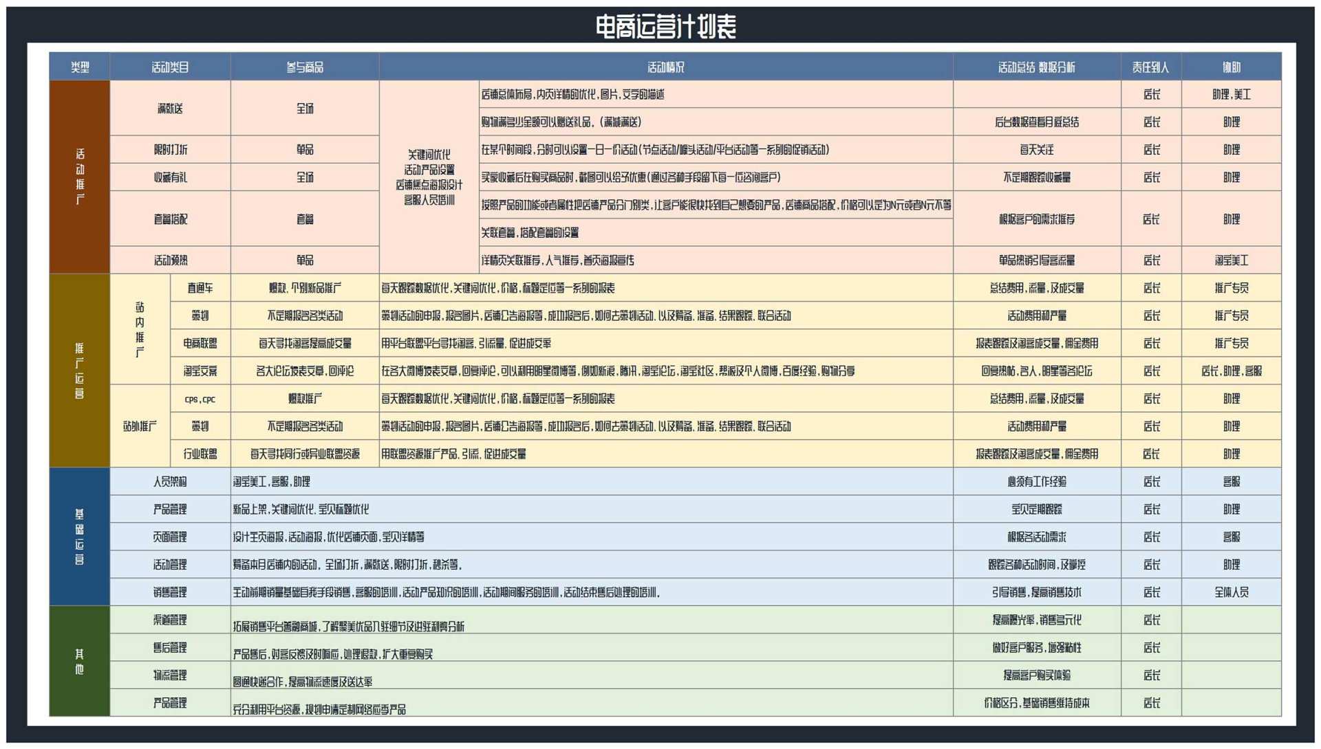 电商运营推广活动计划表Excel模板