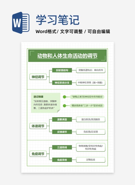 学习笔记-高中生物绿色简约word模板