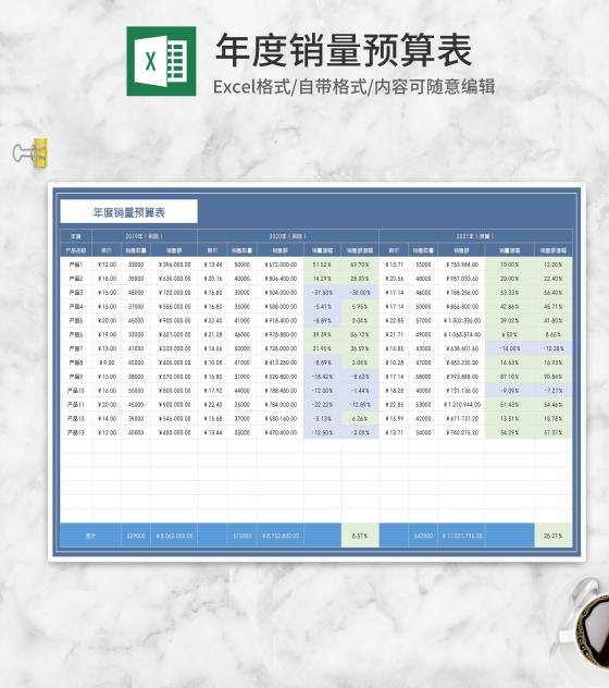 蓝色产品年度销量预算表Excel模板