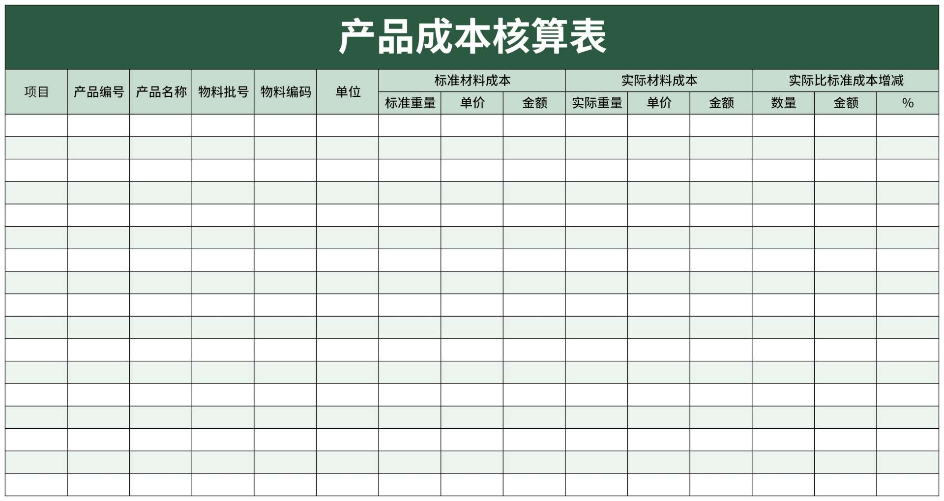 产品成本核算表excel模板