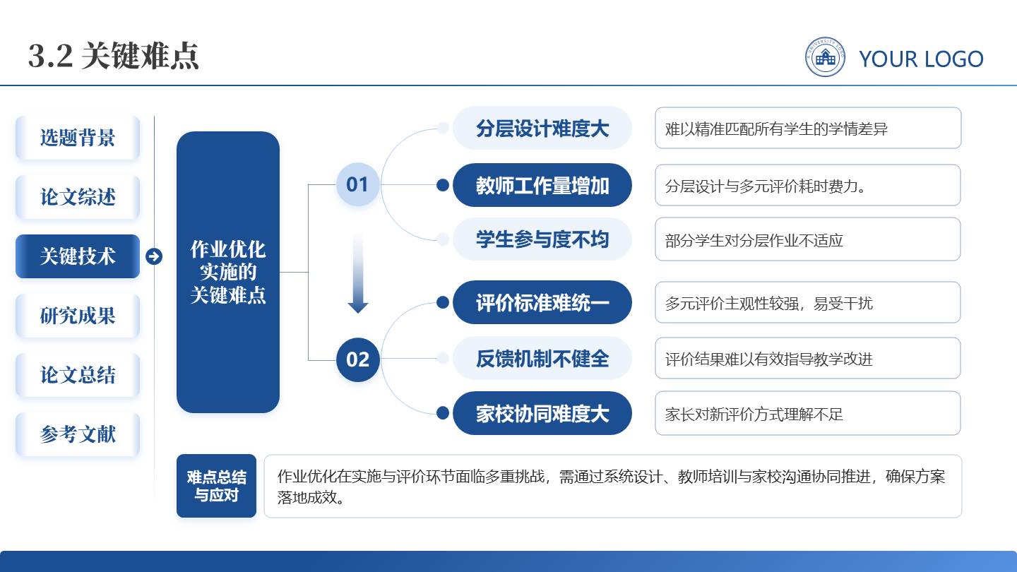 关键难点-学术风通用论文答辩开题报告汇报PPT单页