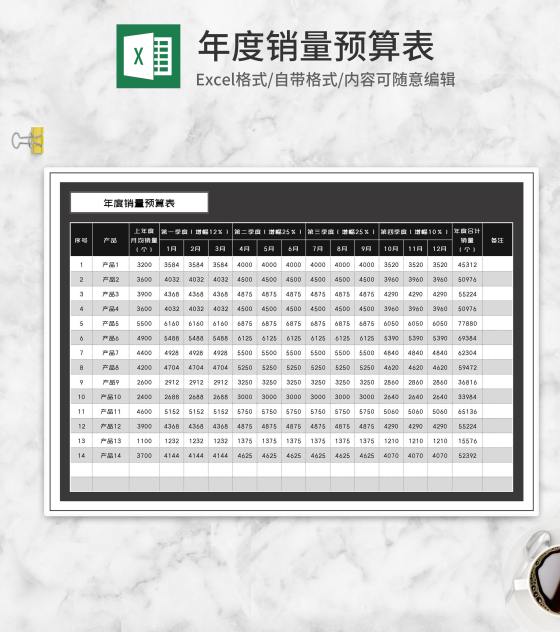 商务风产品年度销量预算表Excel模板