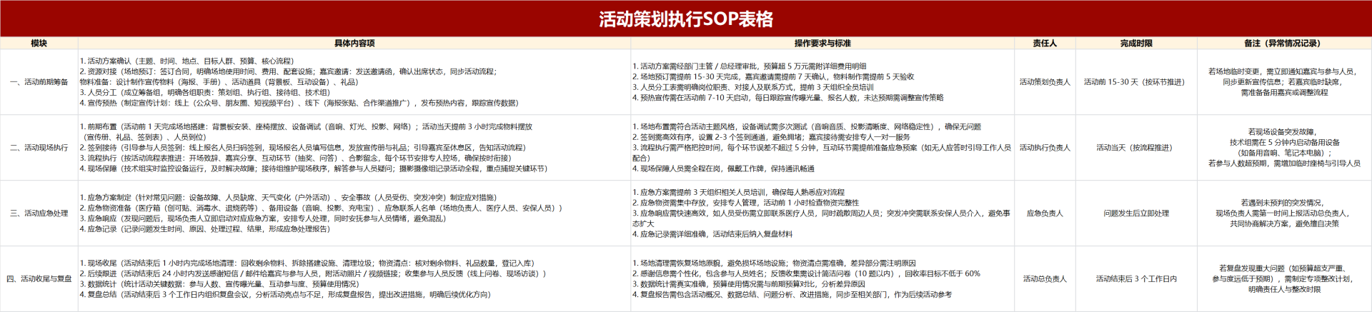 红白活动策划执行SOP表格
