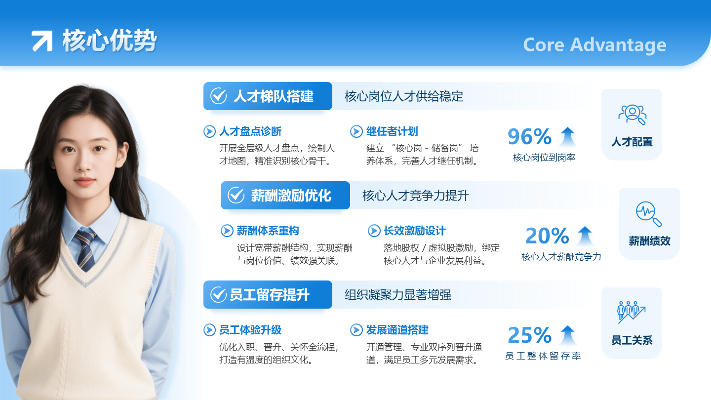 核心优势-蓝色简约创意求职面试个人简历PPT单页