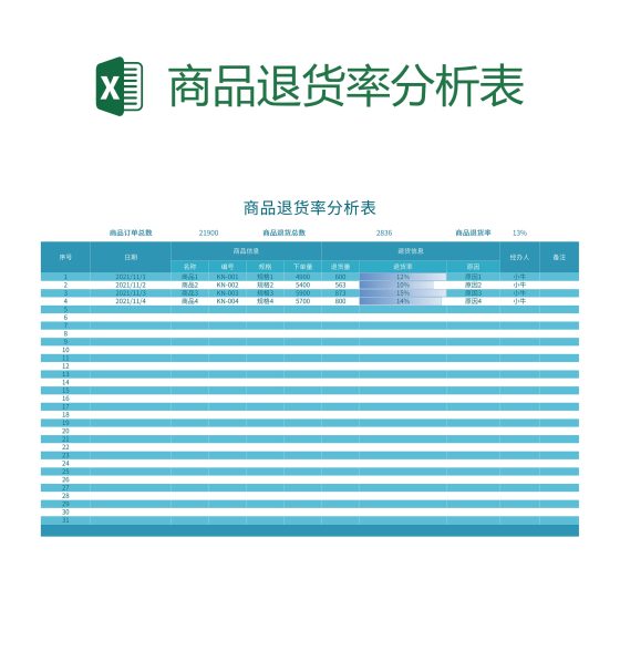 商品退货率分析表excel模板