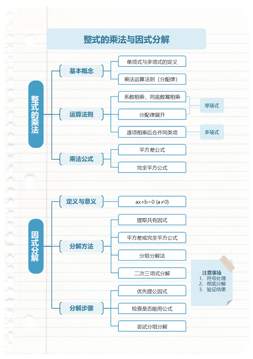 学习笔记-整式的运算黄色简约竖版word模板