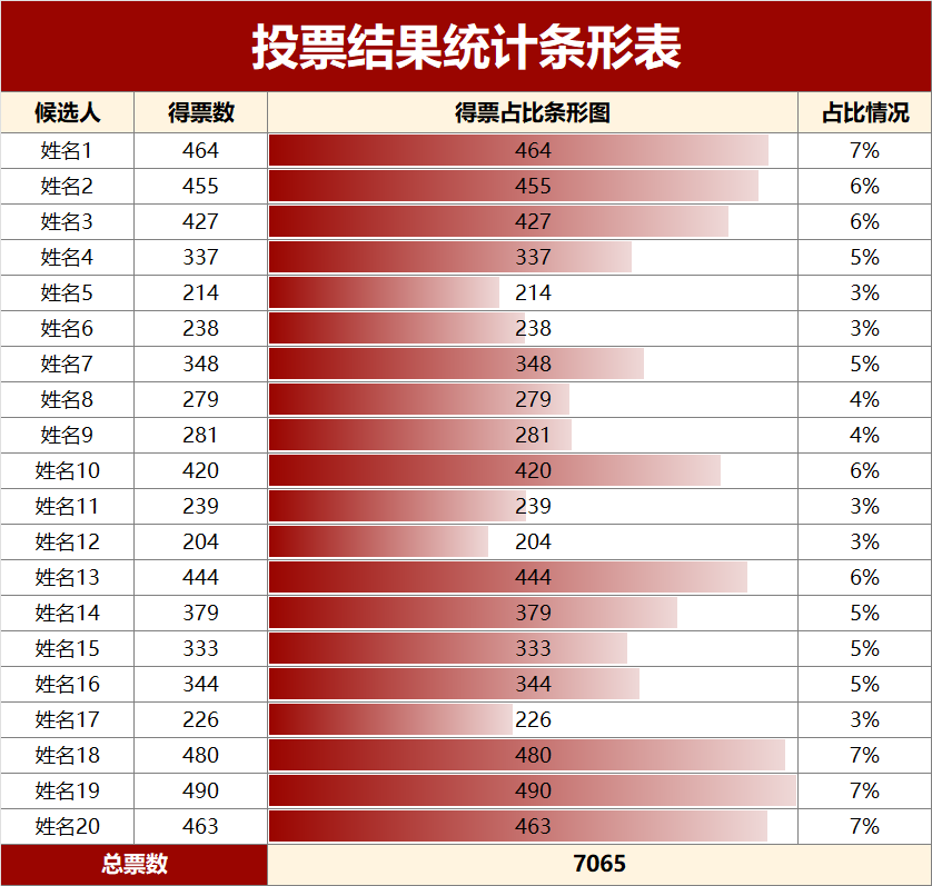 红白投票结果统计条形表