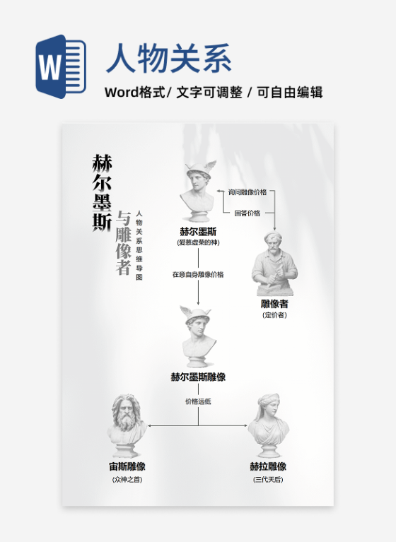 人物关系-赫尔墨斯与雕像者寓言思维导图Word模板