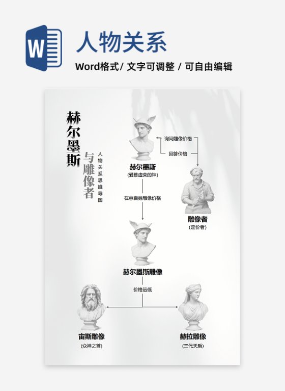 人物关系-赫尔墨斯与雕像者寓言思维导图Word模板