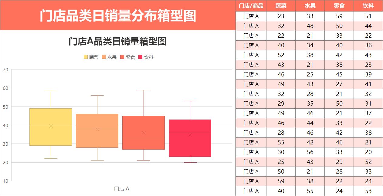 彩色门店品类日销量分布箱型图