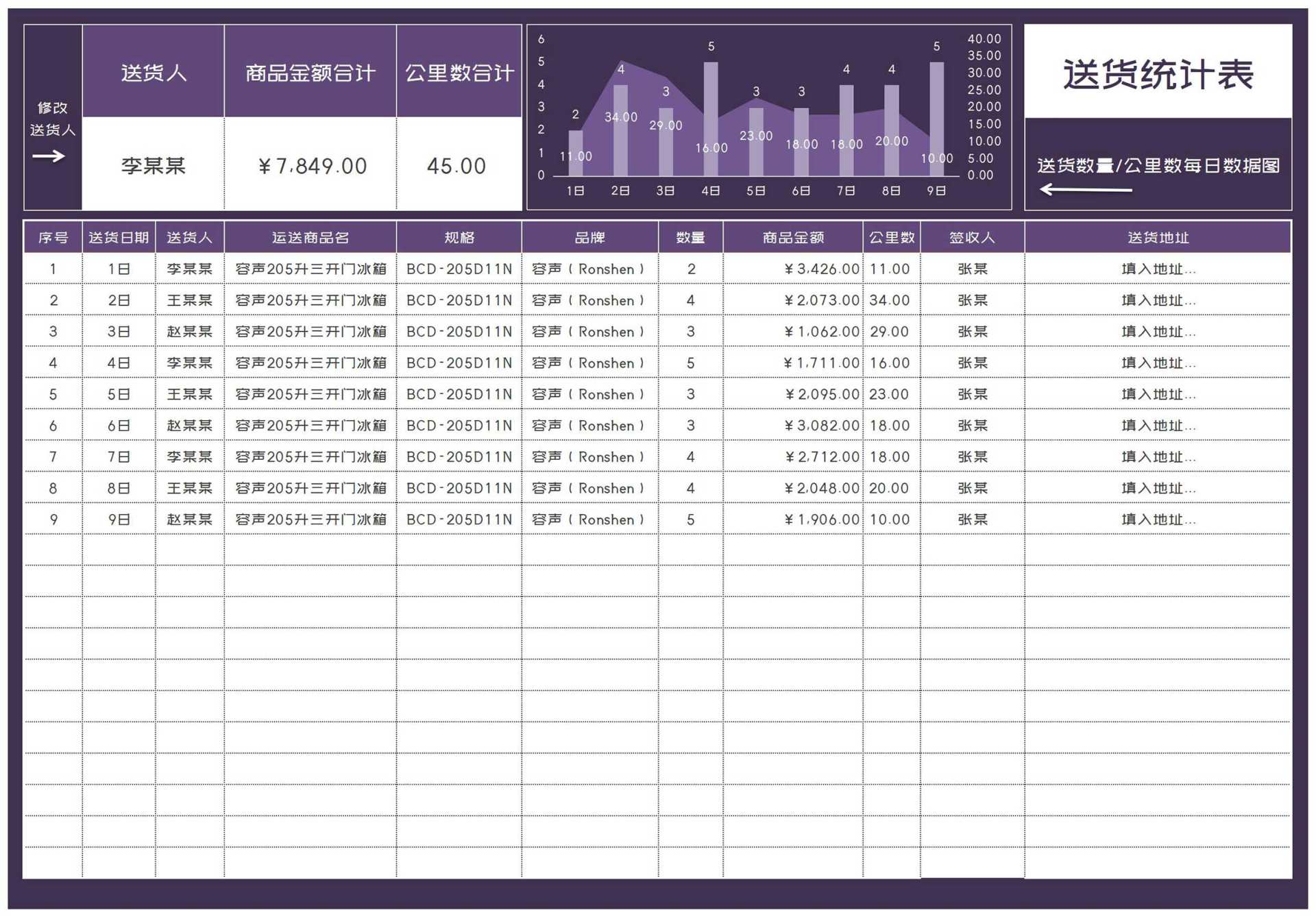 产品送货统计表Excel模板