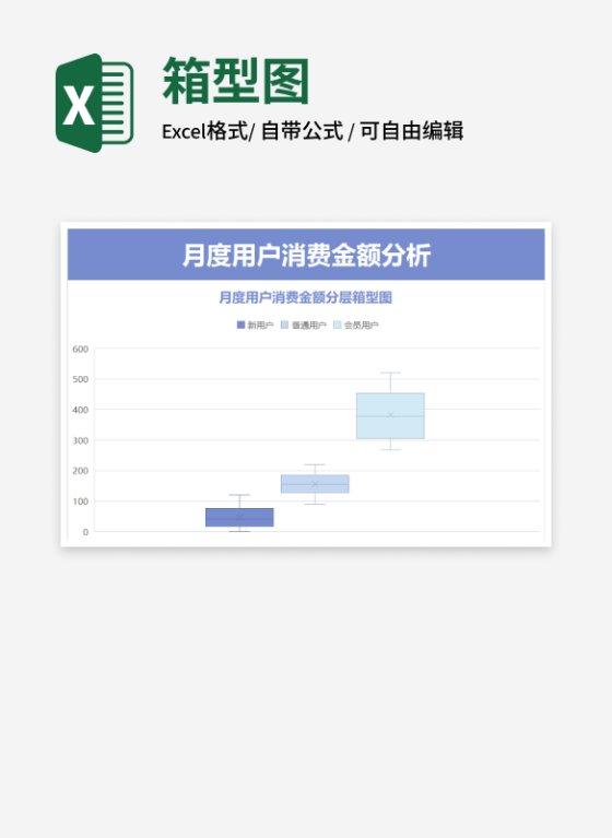 月度用户消费金额箱型图