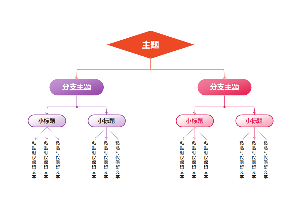 思维导图-彩色小清新竖向思维导图word模板