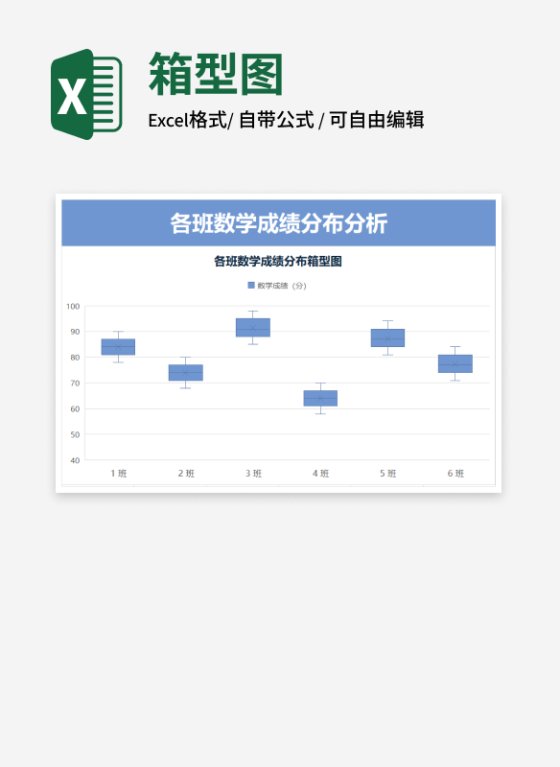 各班数学成绩分布箱型图