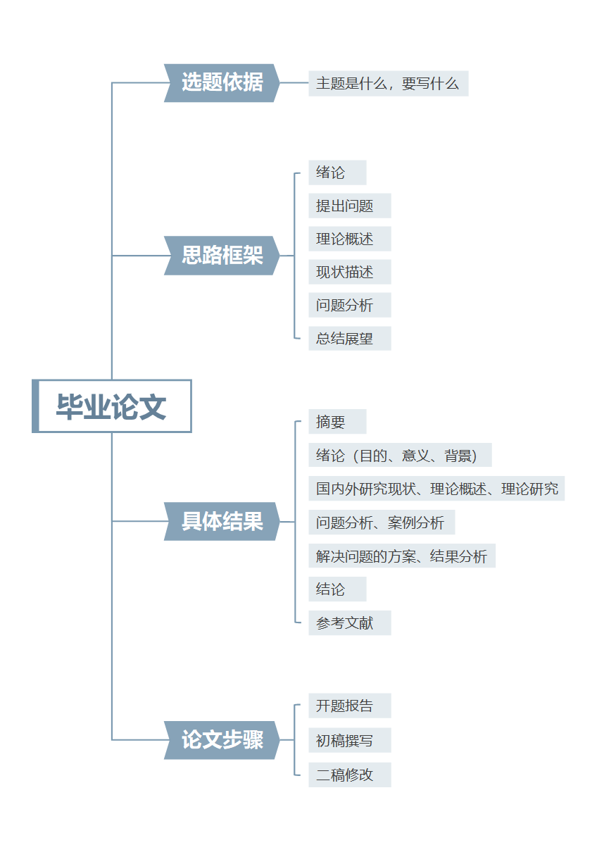 通用论文-通用蓝色商务竖版word文档