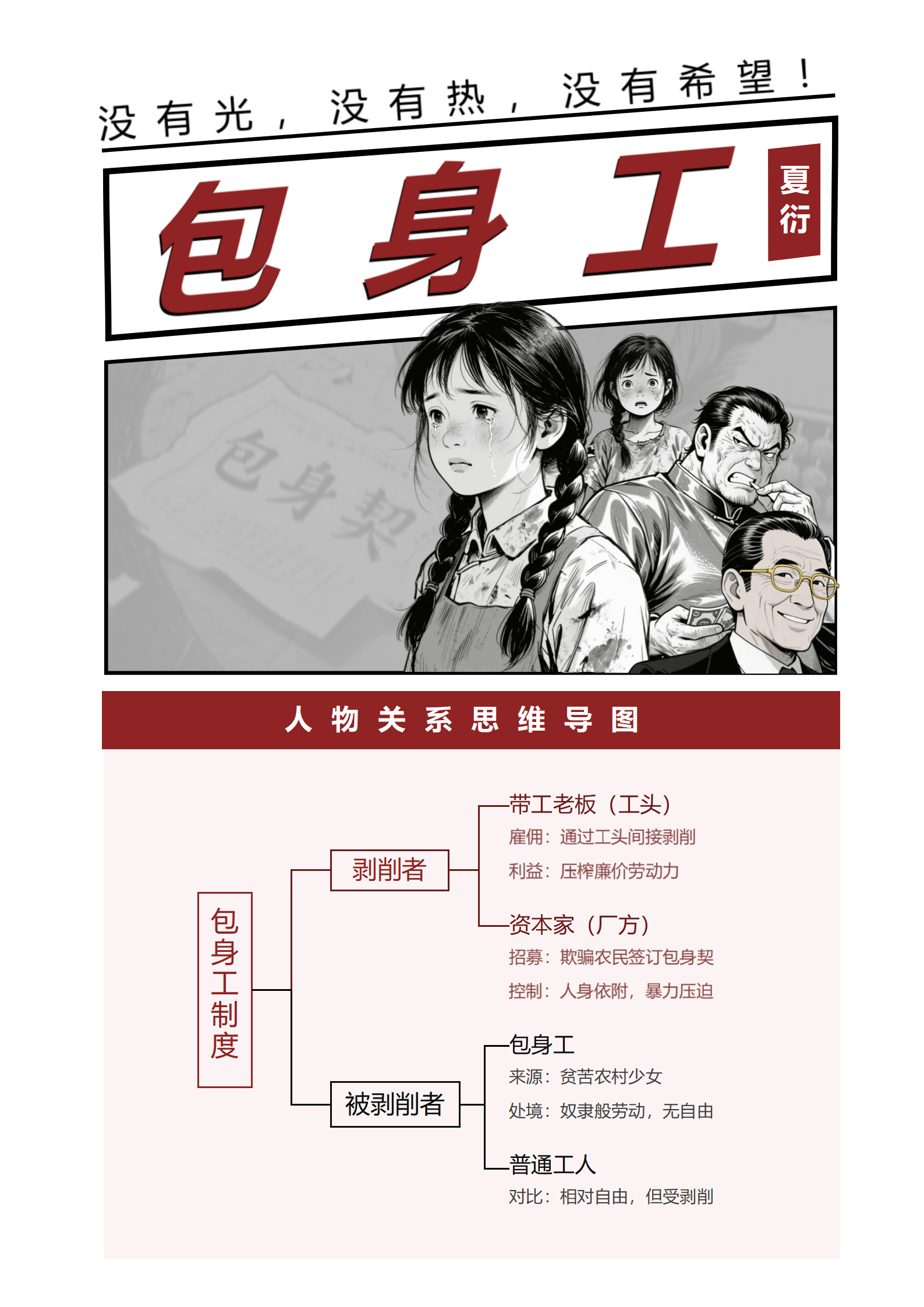 人物关系-包身工课文复古风思维导图word模板
