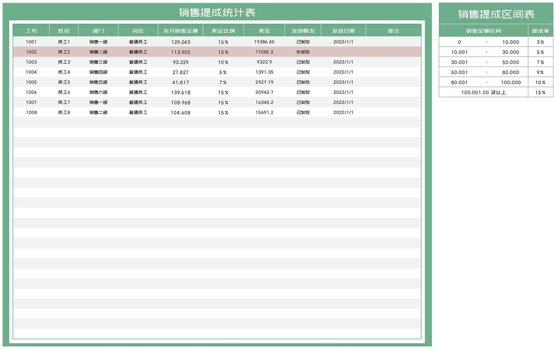 小清新绿色公司员工销售提成统计表Excel模板