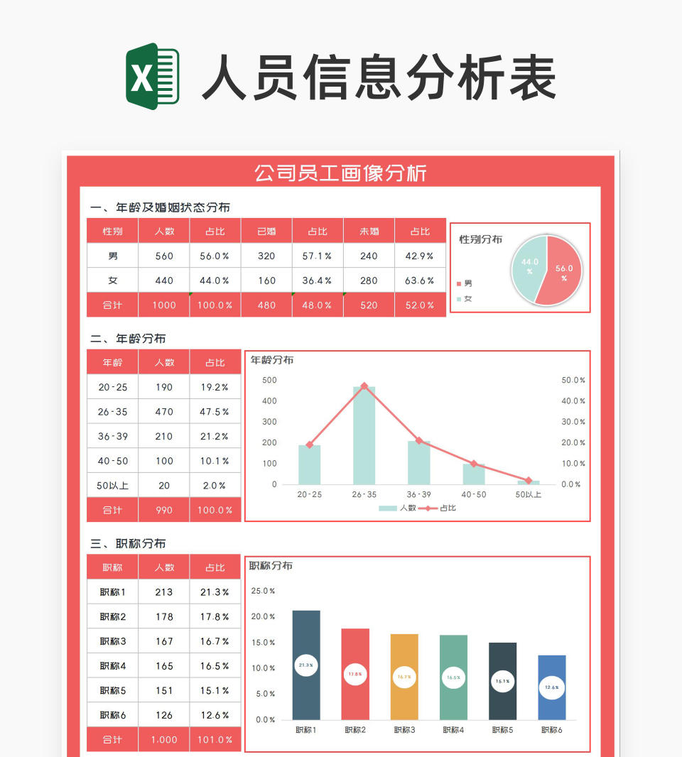小清新公司员工画像分析Excel模板