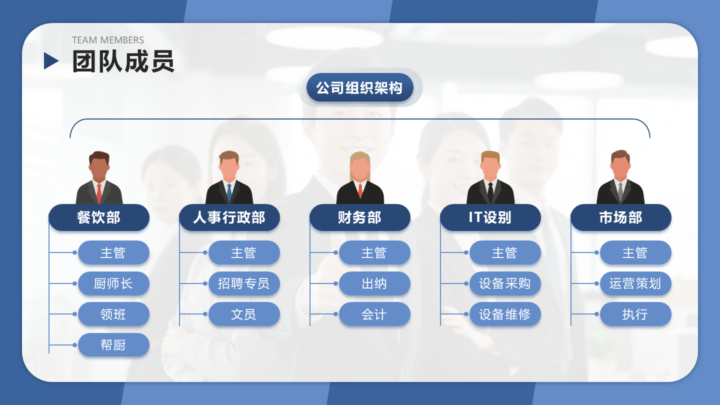 团队成员-商务简约风团队成员PPT单页