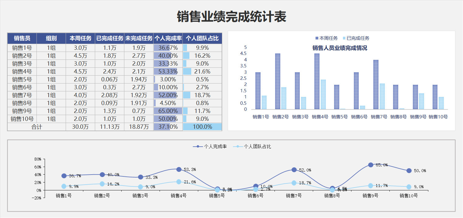小清新销售业绩完成统计表Excel模板