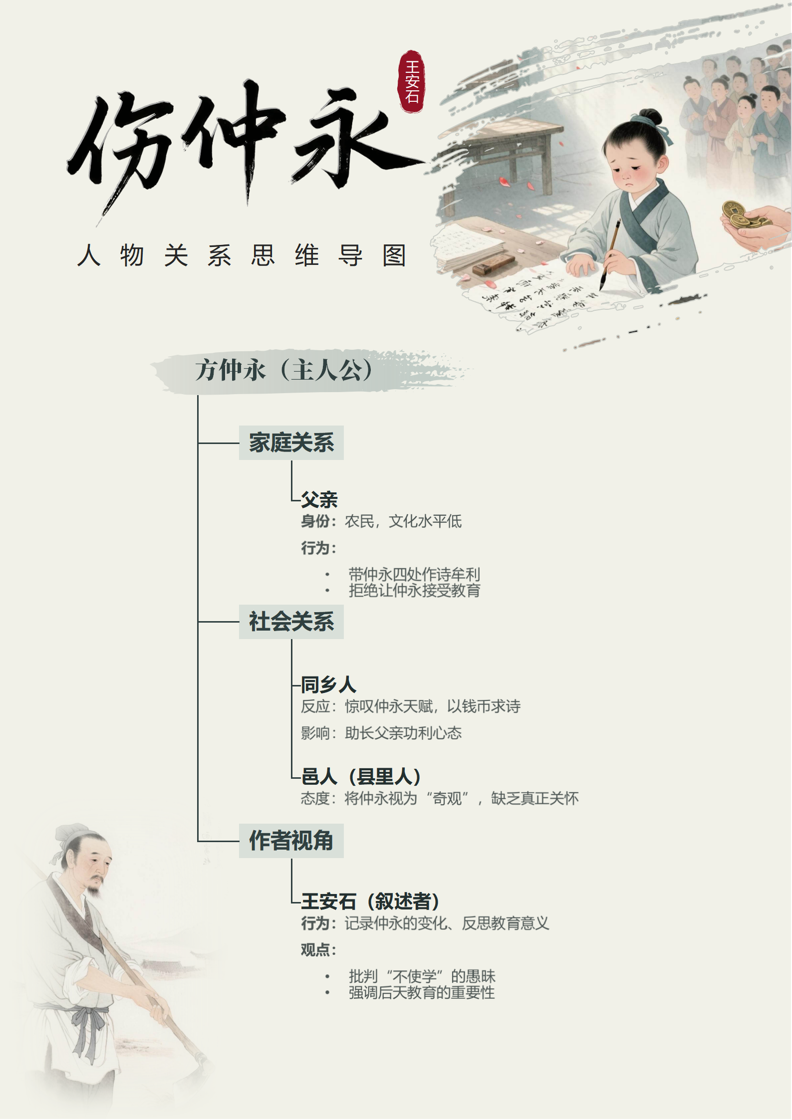 人物关系-伤仲永课文古风思维导图word模板