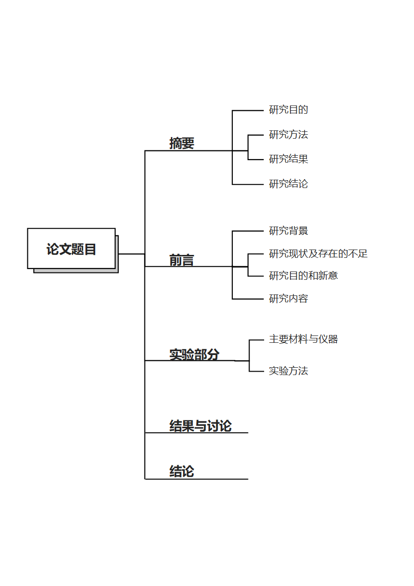 通用论文-通用黑色线条竖版word模板