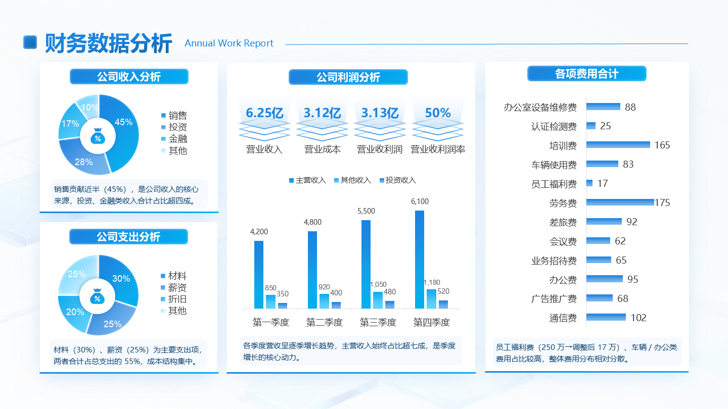 蓝绿色简约渐变财务数据分析工作总结PPT单页