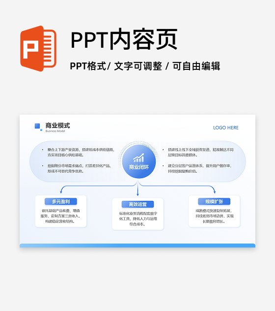 循环3项总分-商业项目策划书工作汇报PPT 单页