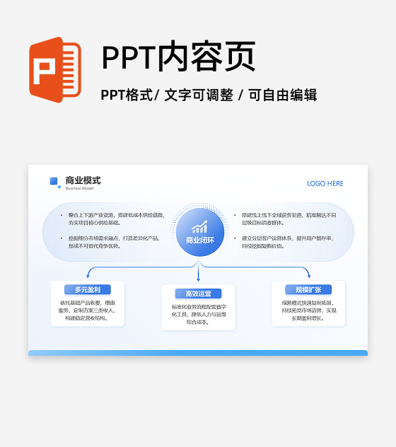 循环3项总分-商业项目策划书工作汇报PPT 单页