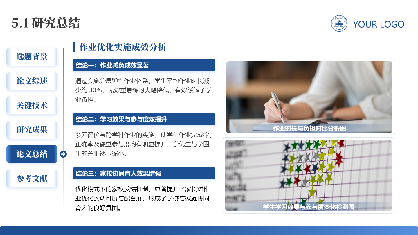 研究总结-学术风通用论文答辩开题报告汇报PPT单页