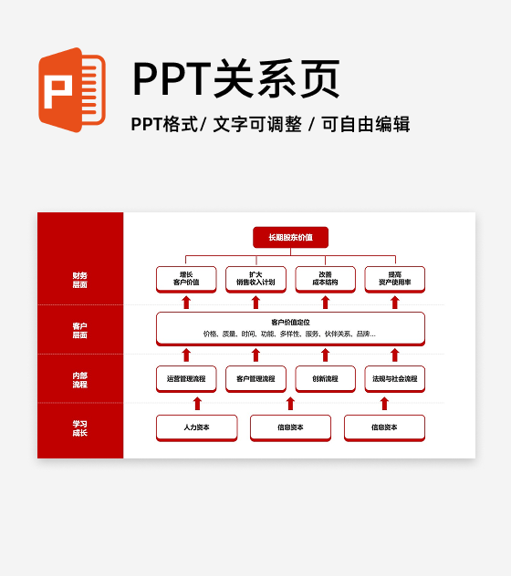 红色价值战略地图PPT单页