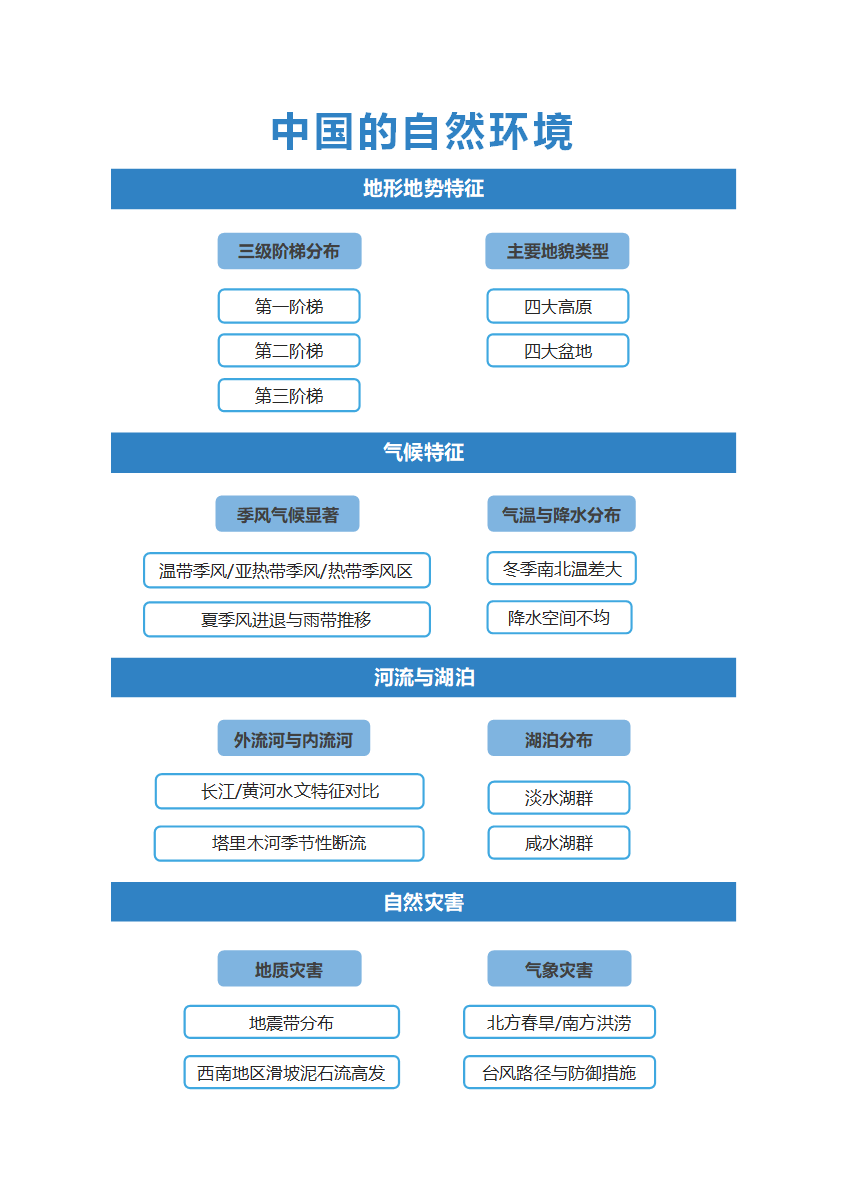 学习笔记-地理中国的自然环境蓝色矩形word模板