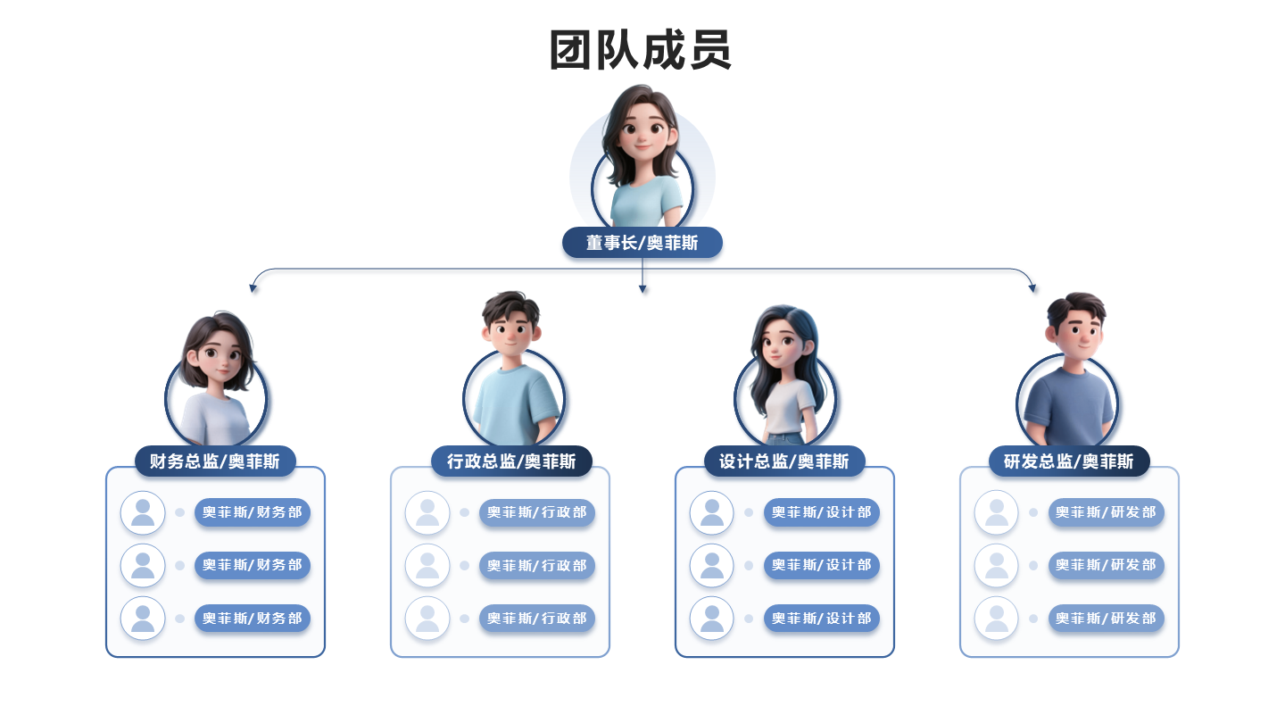 团队成员-蓝色极简团队成员介绍PPT单页