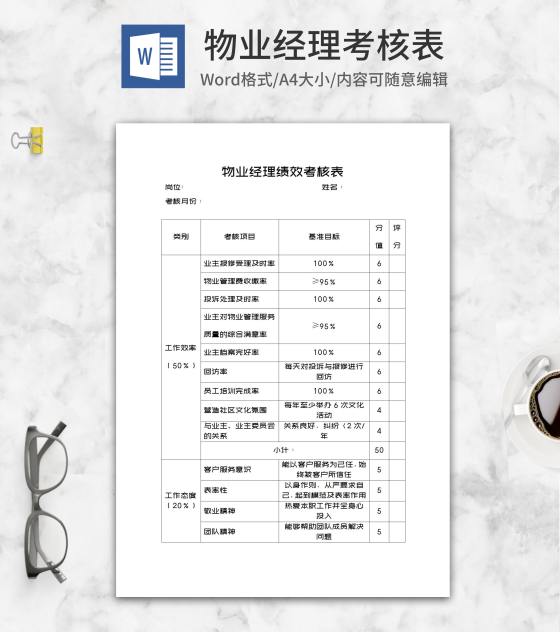 物业经理岗位绩效考核表word模板