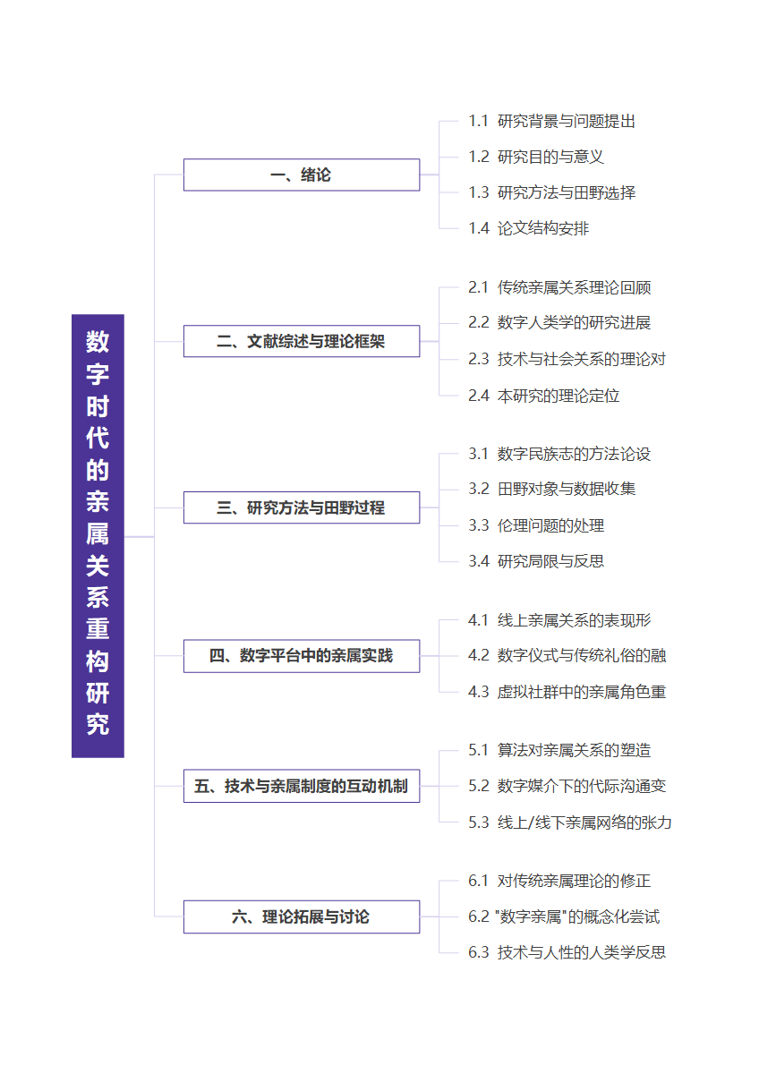 论文-《人类学》博士通用紫色word模板