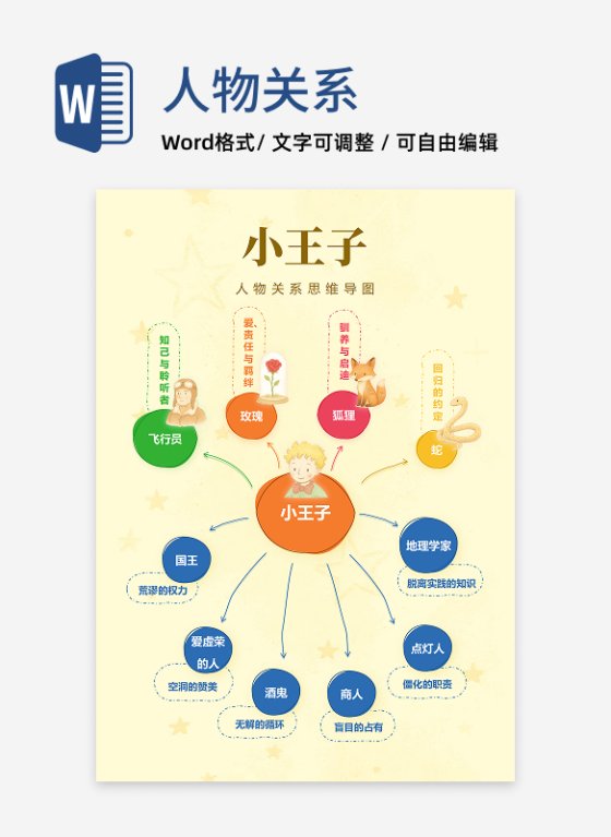 人物关系-小王子文学水彩卡通思维导图Word模板