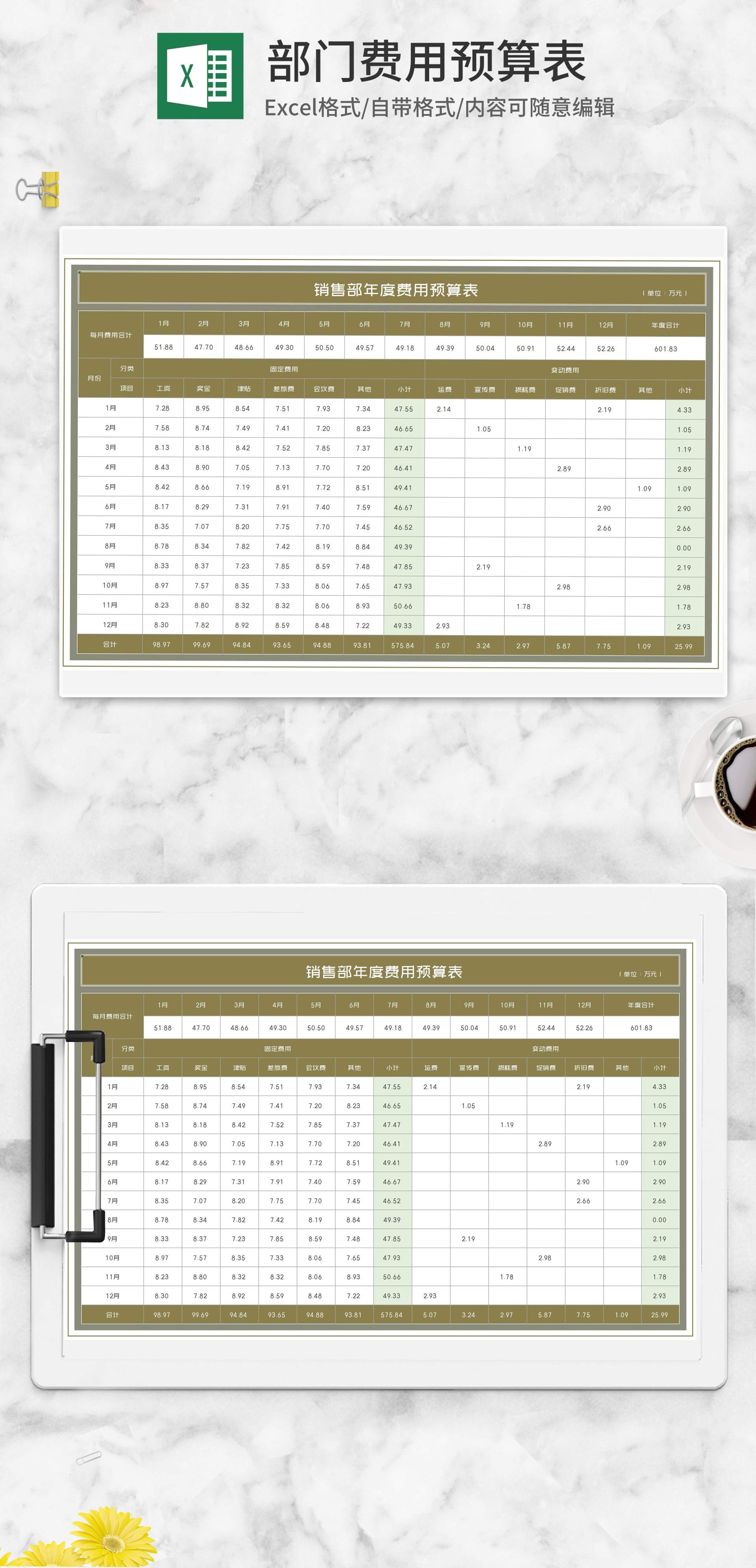 公司销售部年度费用预算表Excel模板