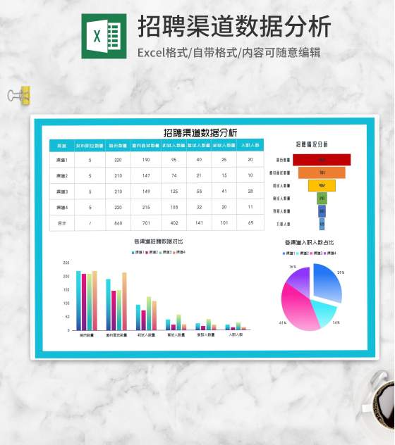 公司员工招聘渠道数据分析Excel模板