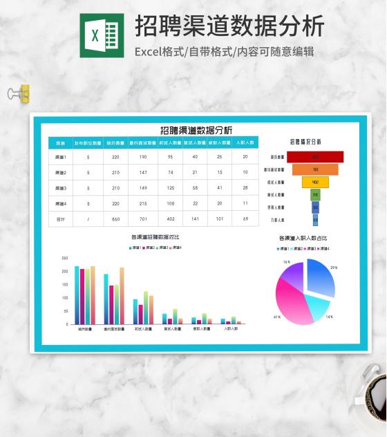 公司员工招聘渠道数据分析Excel模板