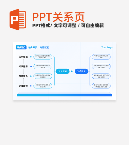 蓝色简约几何研发部门职能思维导图PPT单页