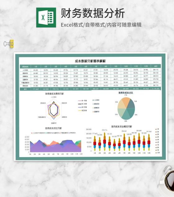 项目成本数据年度分析图表Excel模板